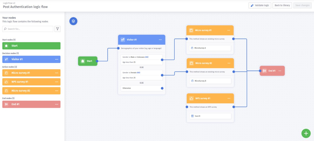 LogicFlow 免费开源流程图-赵先森的藏宝库